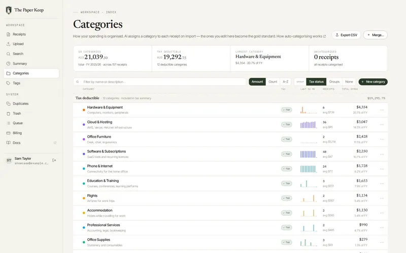 Categories screen showing grouped, colour-coded categories with sparklines, receipt counts, totals, and share of financial year